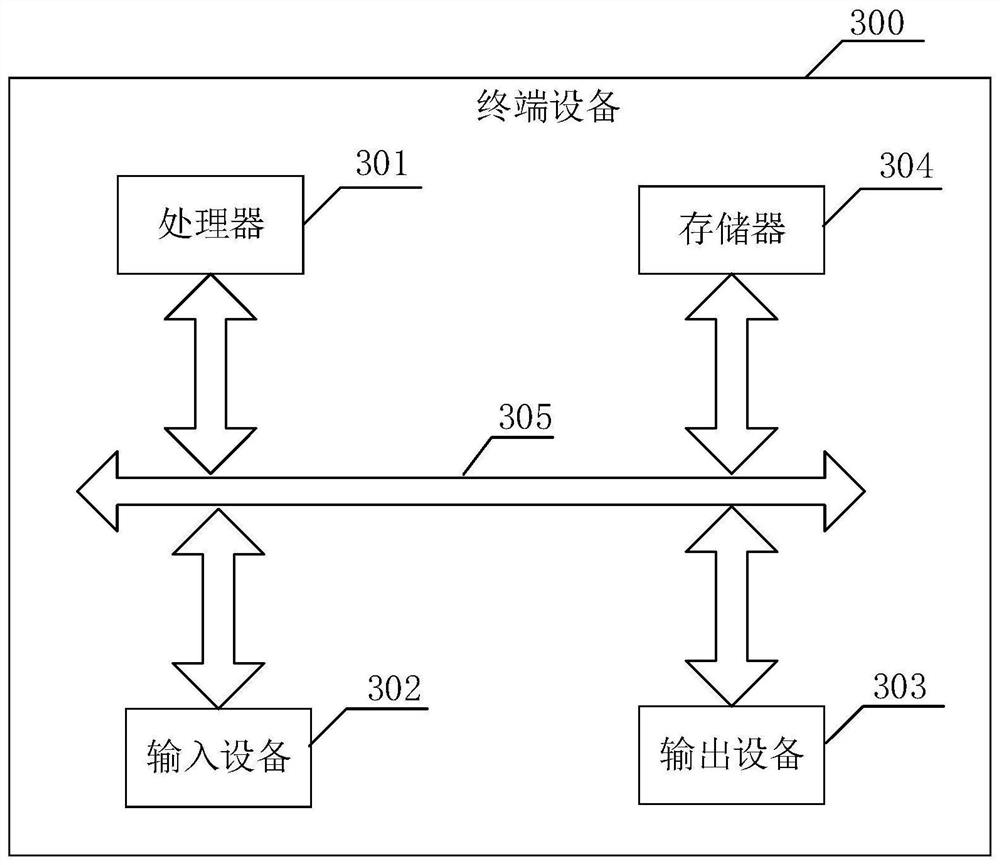 Business link access management method and system based on block chain smart contract