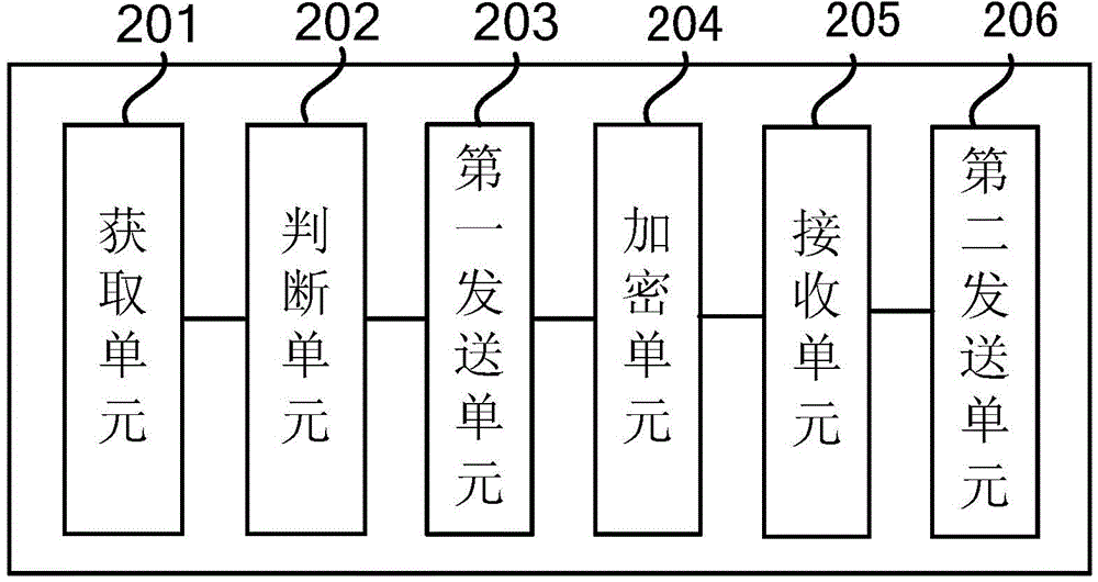 Environment information collection method and device for network access party