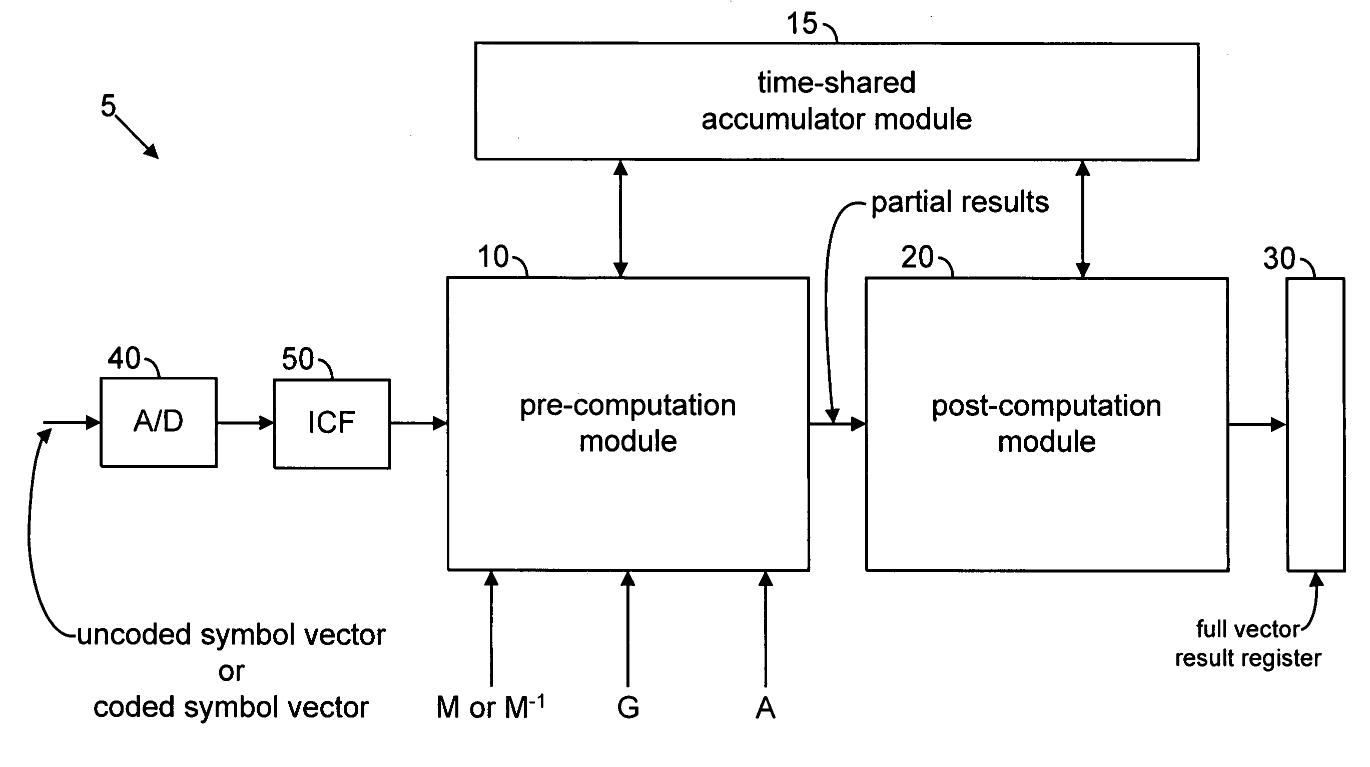 Method and apparatus for efficient matrix multiplication in a direct sequence CDMA system