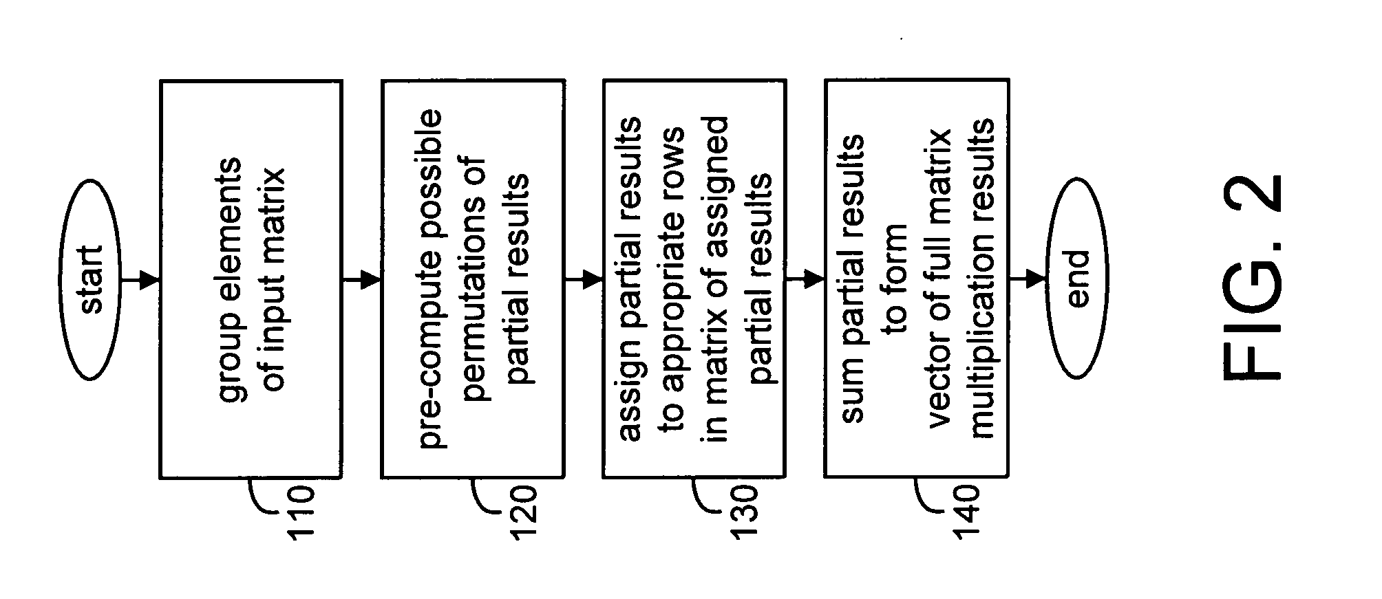 Method and apparatus for efficient matrix multiplication in a direct sequence CDMA system