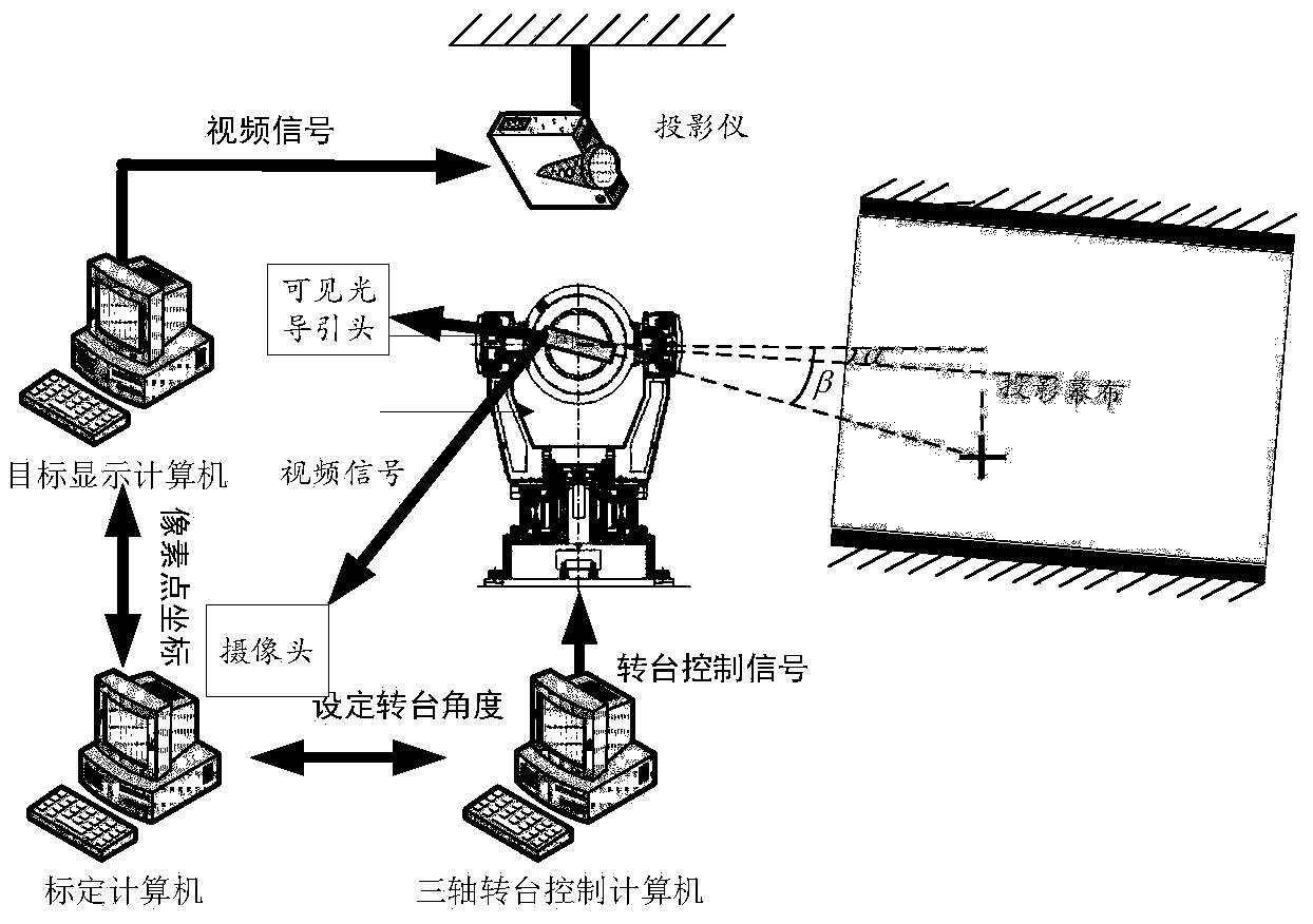 Emulational simple target simulation system for visible image guided missiles and simulation method thereof