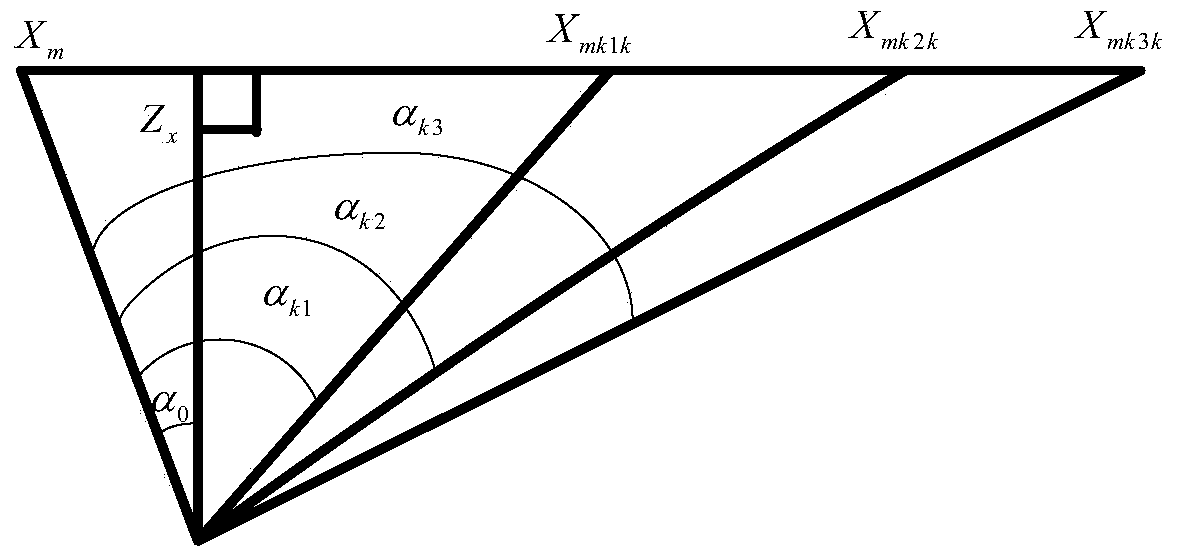 Emulational simple target simulation system for visible image guided missiles and simulation method thereof