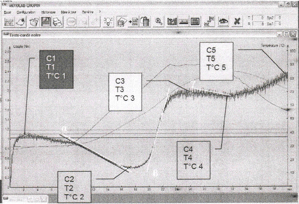 Method for rapidly evaluating wheat quality