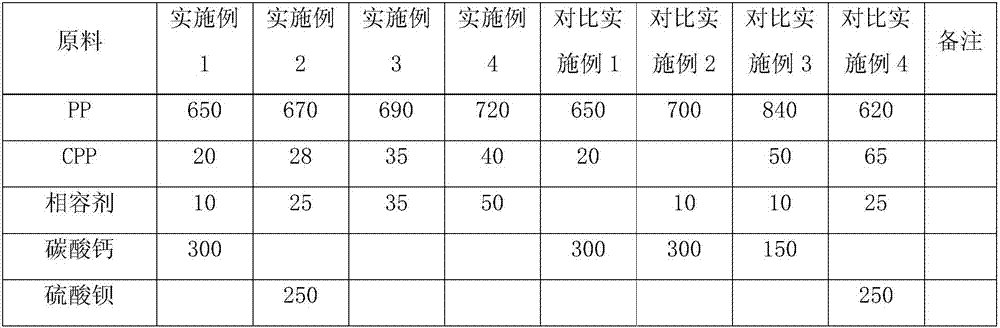 Low-smell platable polypropylene material and preparation method thereof