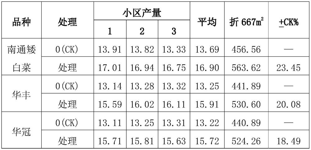 Method for efficient cultivation of brassica campestris in summer