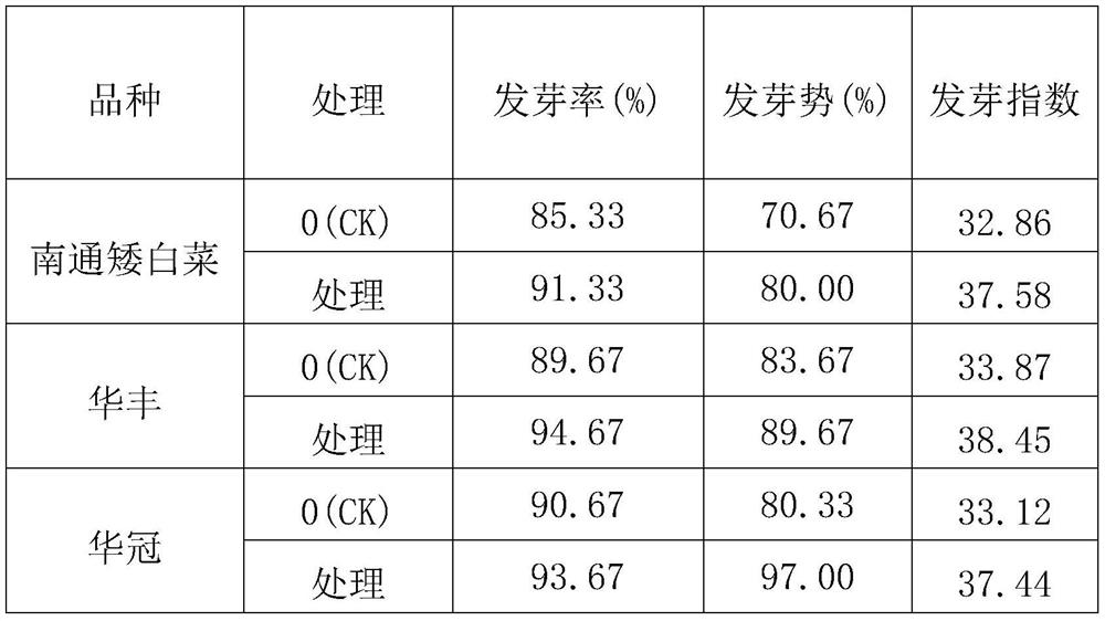 Method for efficient cultivation of brassica campestris in summer