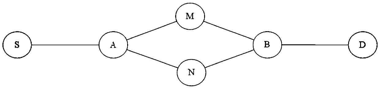 Method and system for node mobility identification in software-defined internet of things