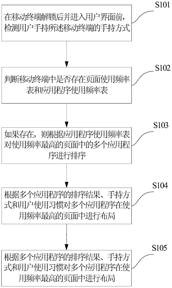 Mobile terminal and method for deploying user interfaces in mobile terminal