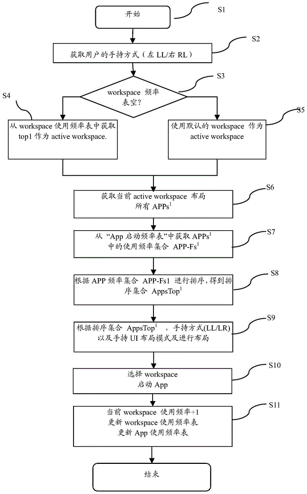 Mobile terminal and method for deploying user interfaces in mobile terminal