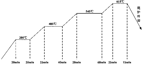 Self-positioning vacuum brazing technique for multi-cavity electrical bridge waveguide