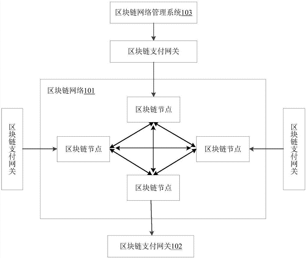 Cross-border payment system and cross-border payment method based on block chain payment system