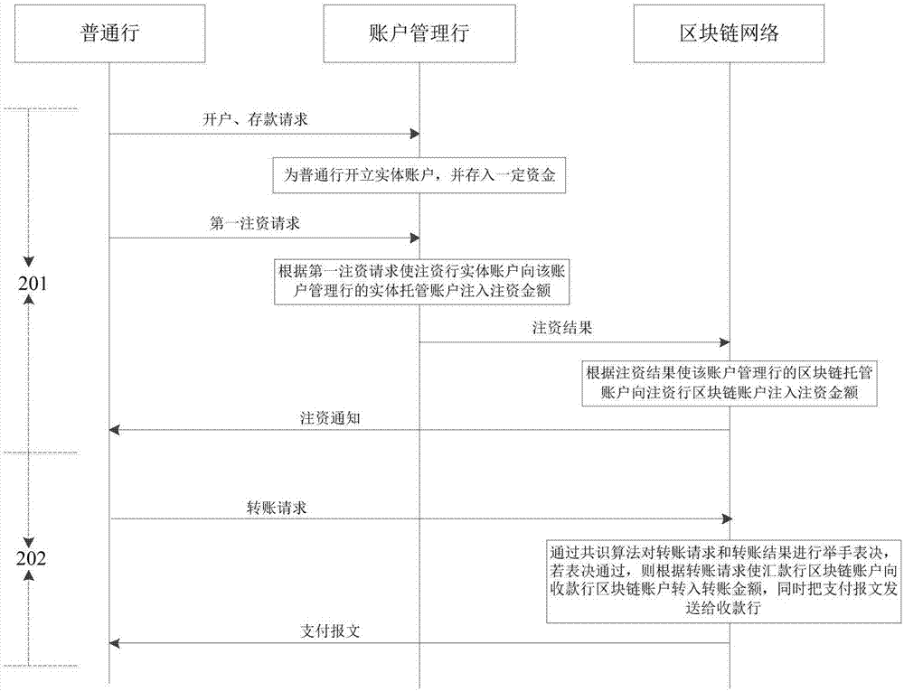 Cross-border payment system and cross-border payment method based on block chain payment system