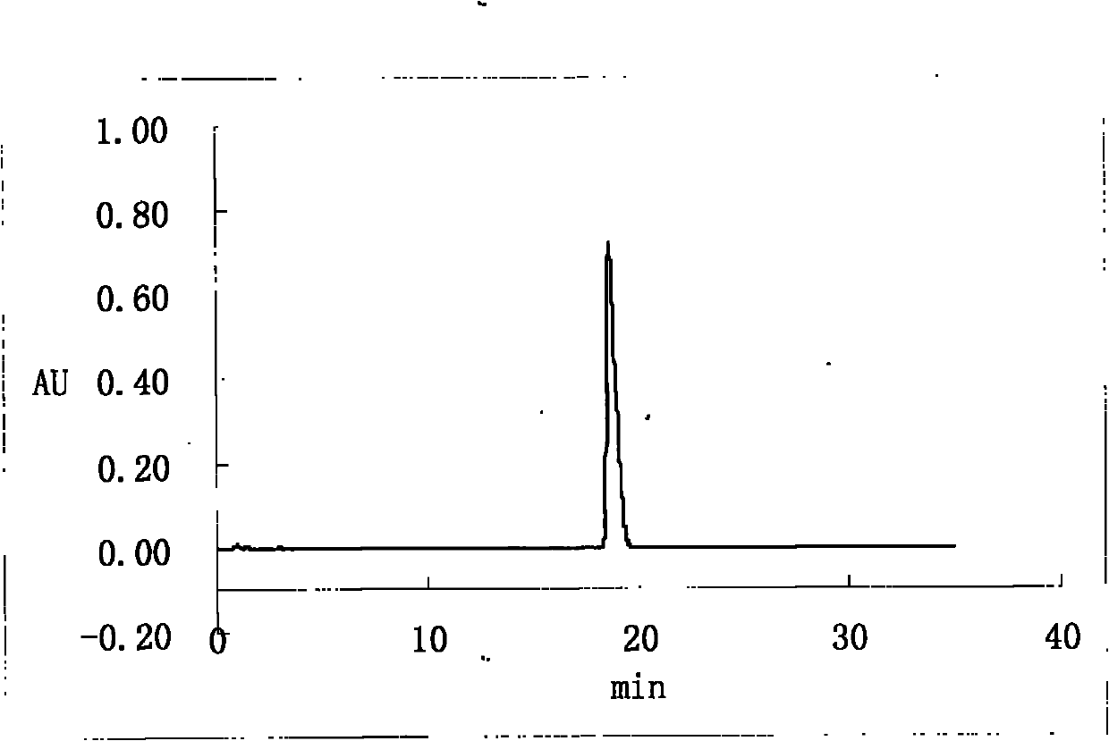 Method for separating and purifying Orlistat