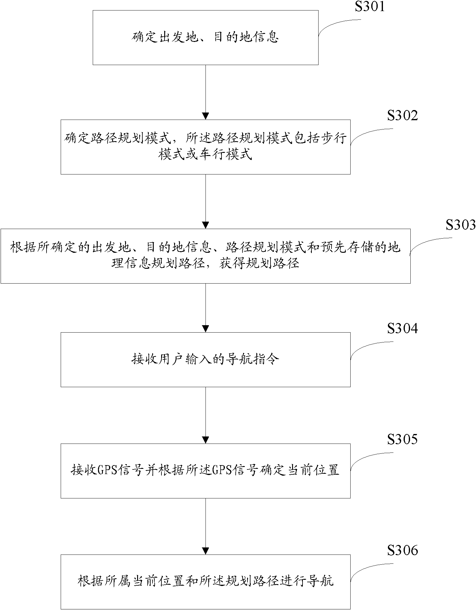 Navigation equipment as well as route planning method and navigation method thereof