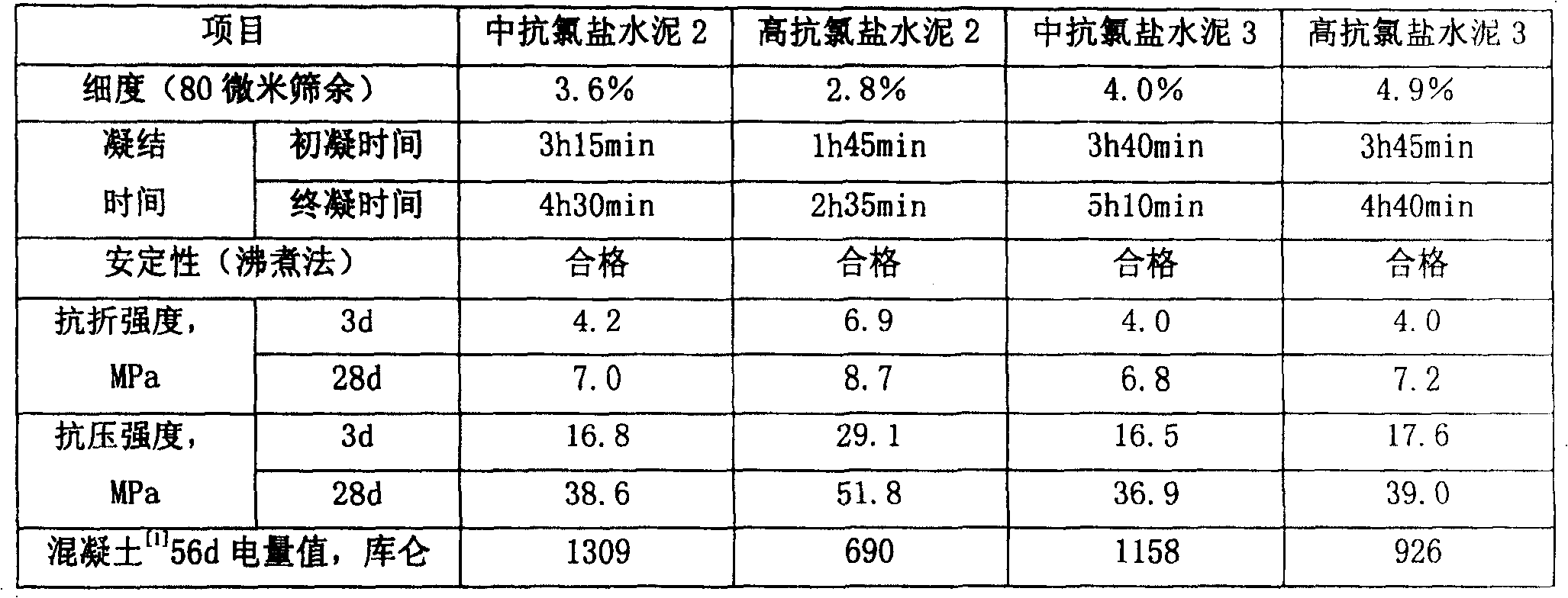 Silicate cement of precenting chlorate corrosion