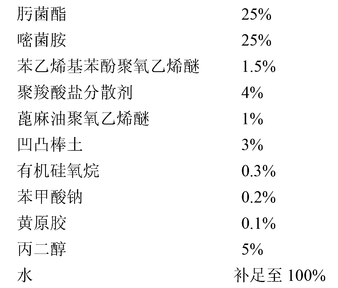 Trifloxystrobin-containing compound pesticide bactericidal composition and preparation