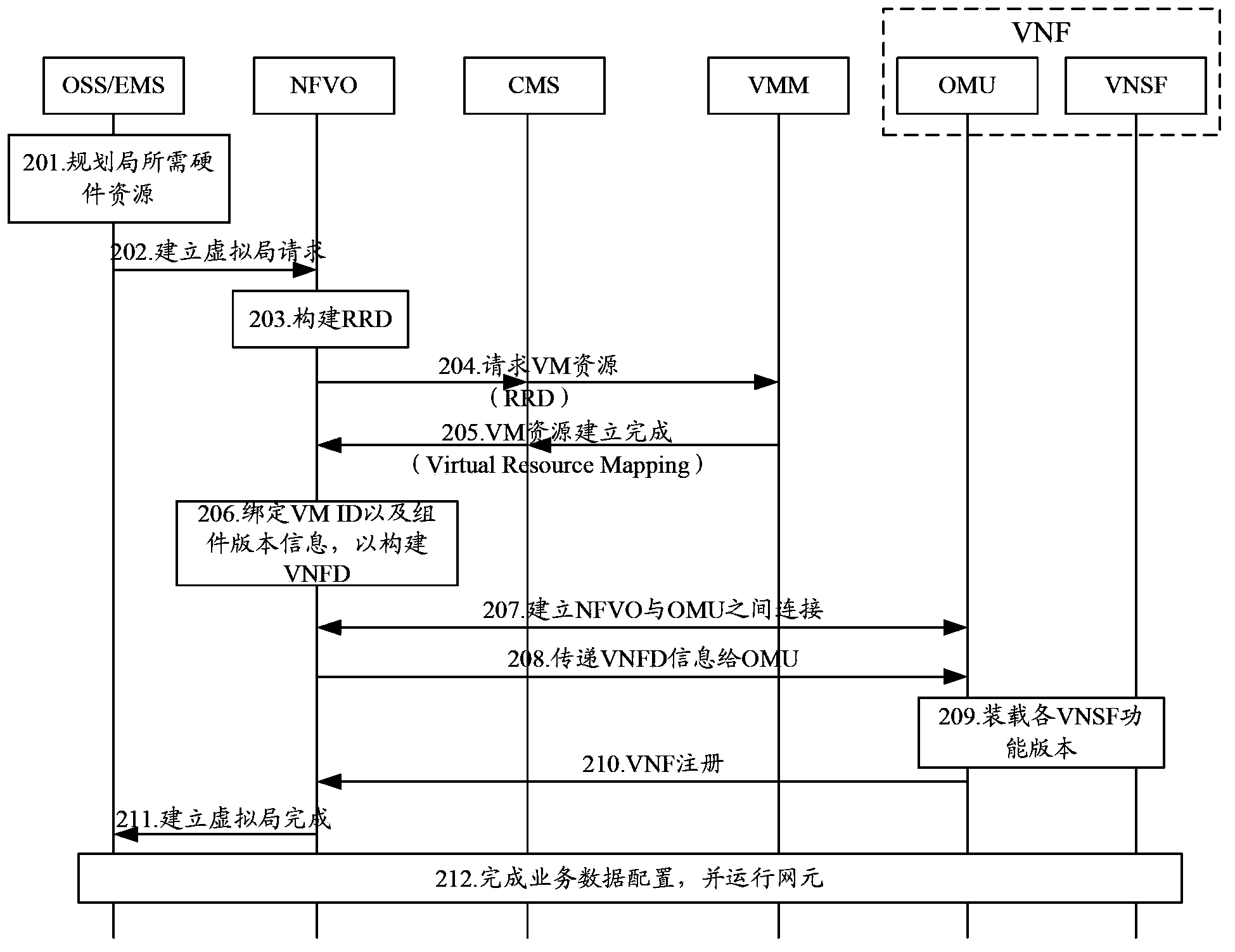 Virtual network element automatic loading method and system and virtual machine IP (Internet Protocol) address acquisition method and system