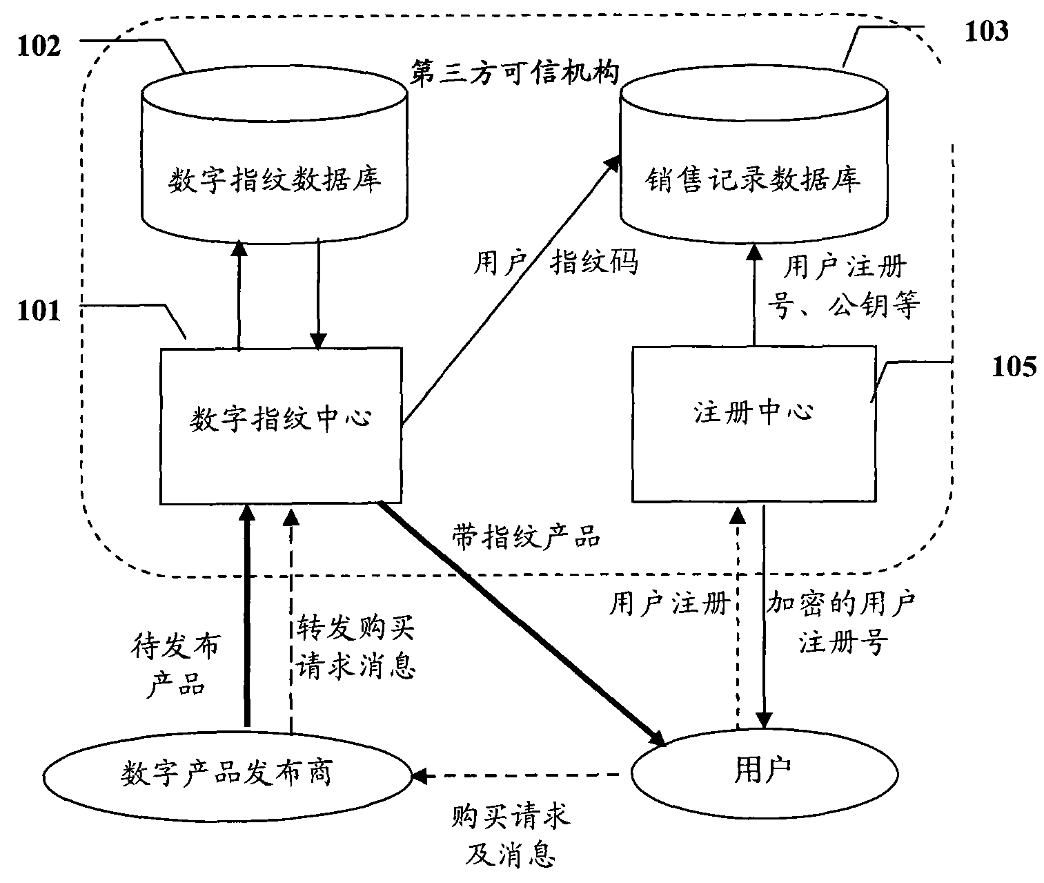 Method for protecting digital product based on asymmetric digital fingerprint and system thereof