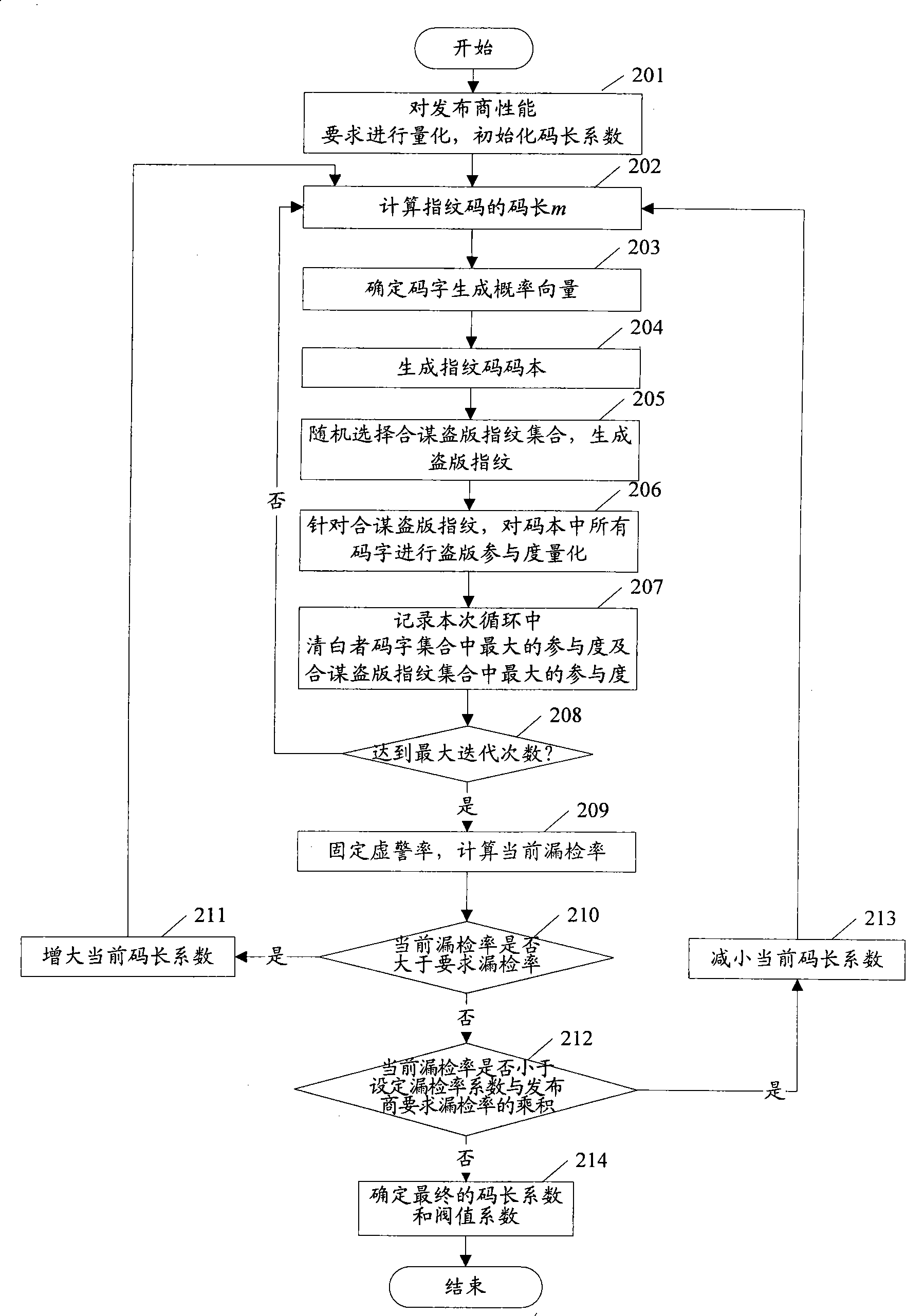 Method for protecting digital product based on asymmetric digital fingerprint and system thereof