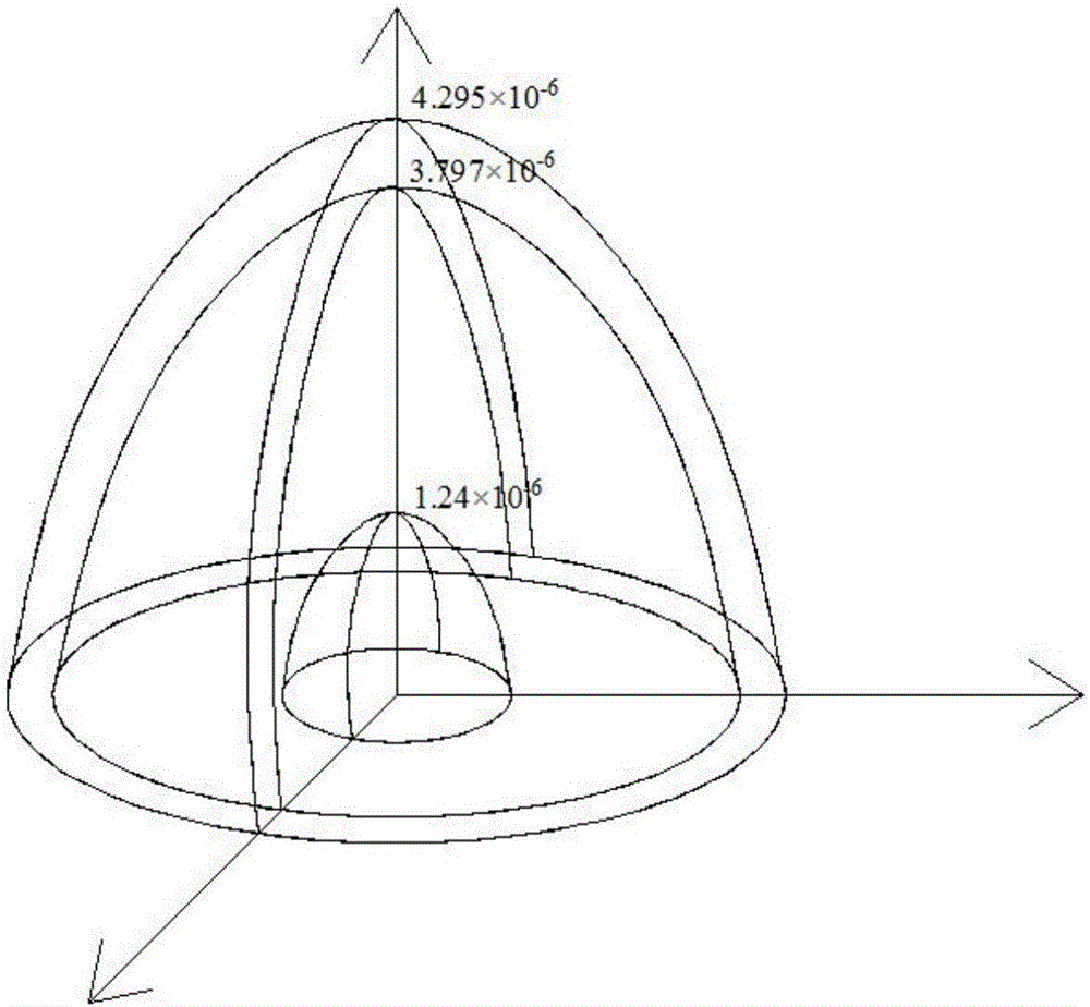 Three-dimensional evaluation method for risk of urban gas buried pipe network system