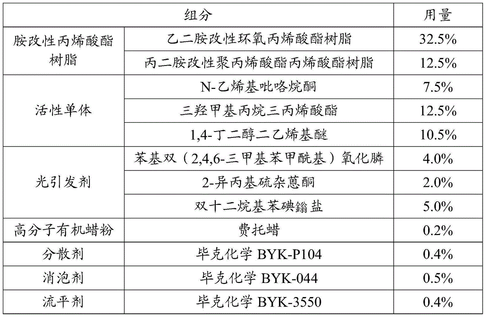 LED-UV photo-curing solder resist ink and preparation method thereof