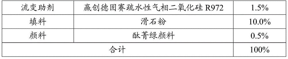 LED-UV photo-curing solder resist ink and preparation method thereof