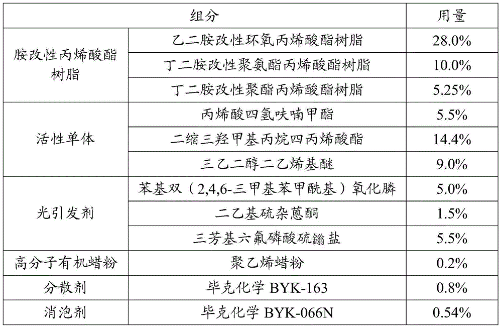 LED-UV photo-curing solder resist ink and preparation method thereof