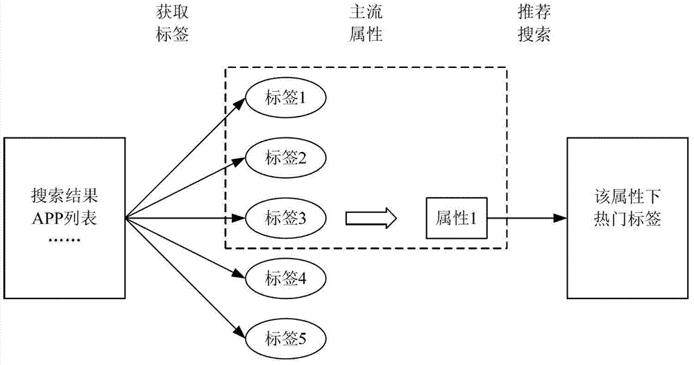 Method for acquiring search terms, server and method and system for recommending search terms