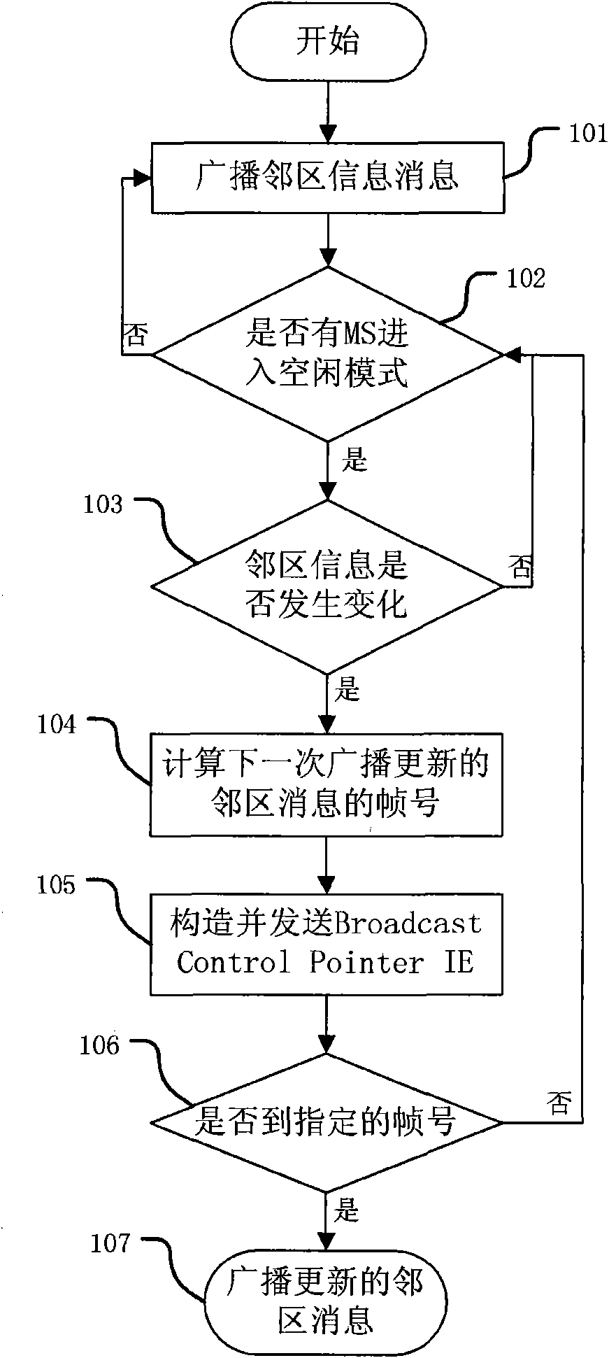 Cell reselection method in idle mode of broadband wireless access system