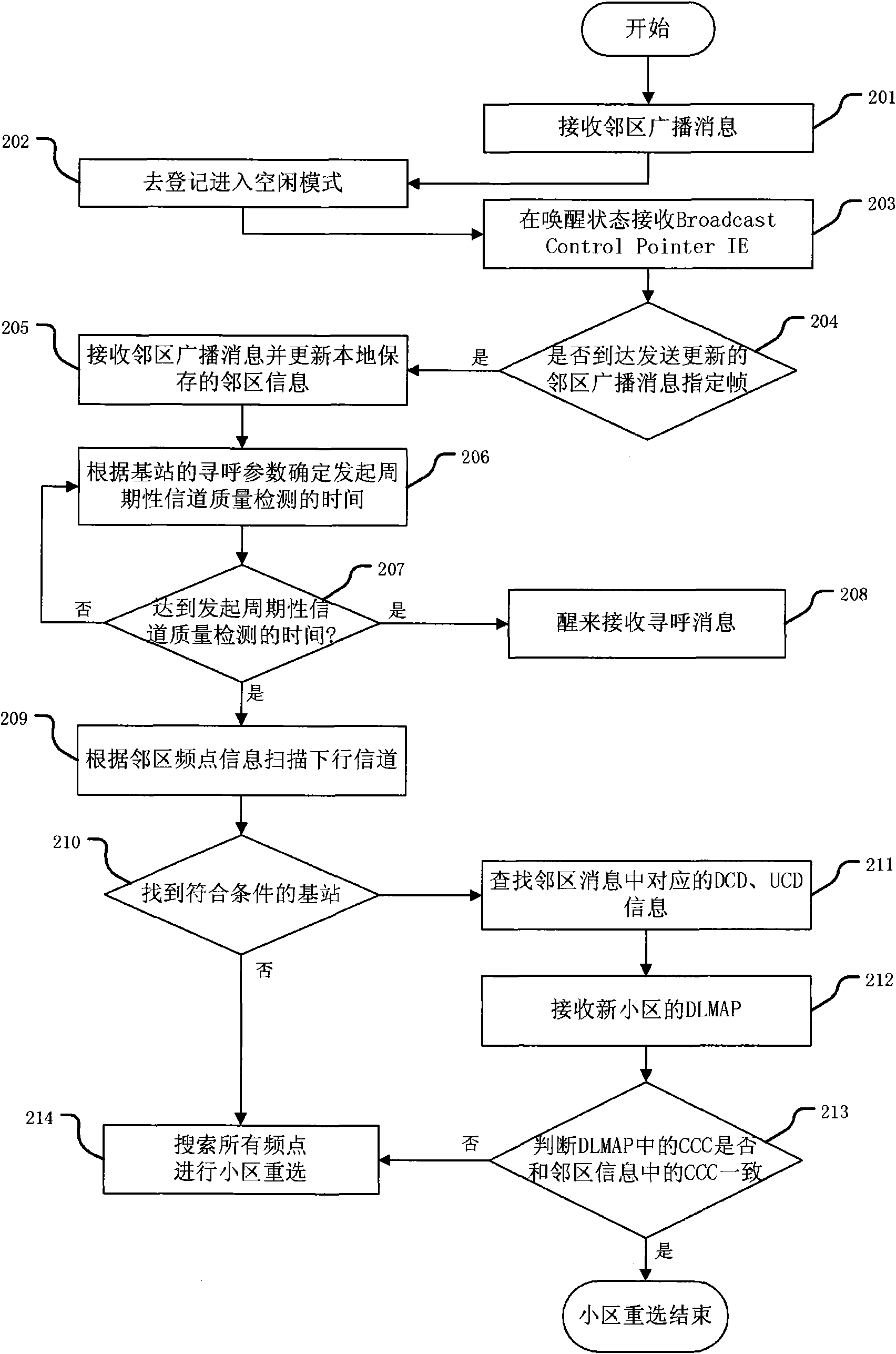 Cell reselection method in idle mode of broadband wireless access system