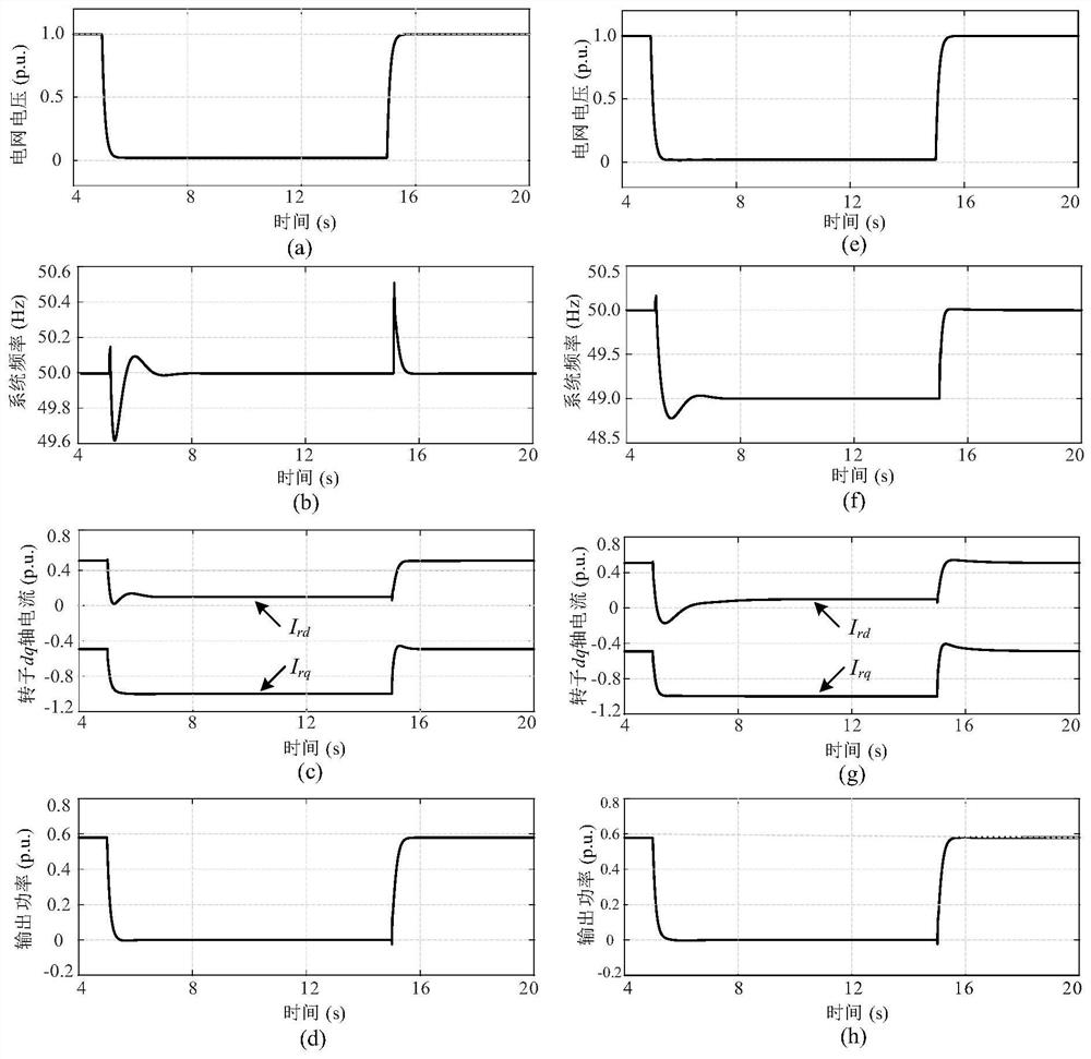 A control method and system for enhancing the synchronization stability of a double-fed fan