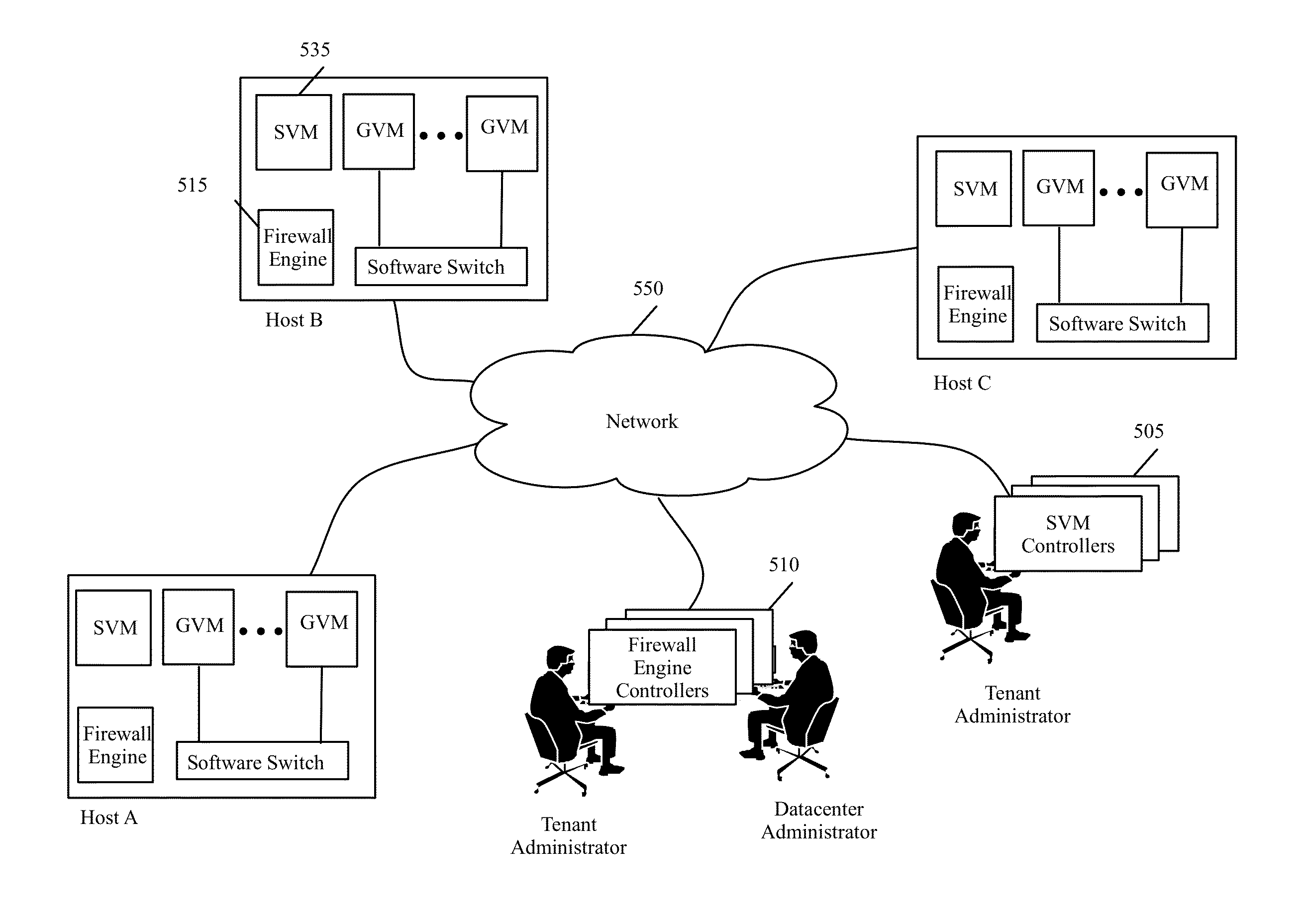 Method and apparatus for integrating a service virtual machine