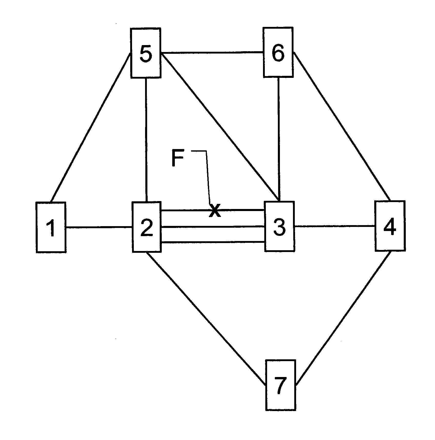 Method for restoring connections in a network