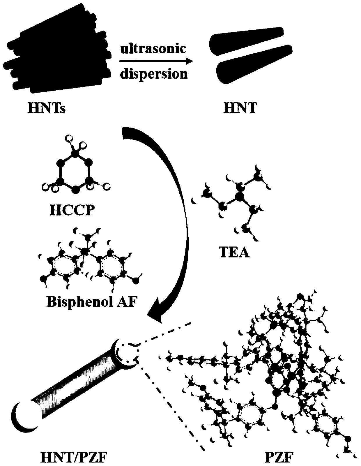 Preparation method and application of dumbbell-shaped fluorine-containing polyphosphazene modified halloysite nanotubes