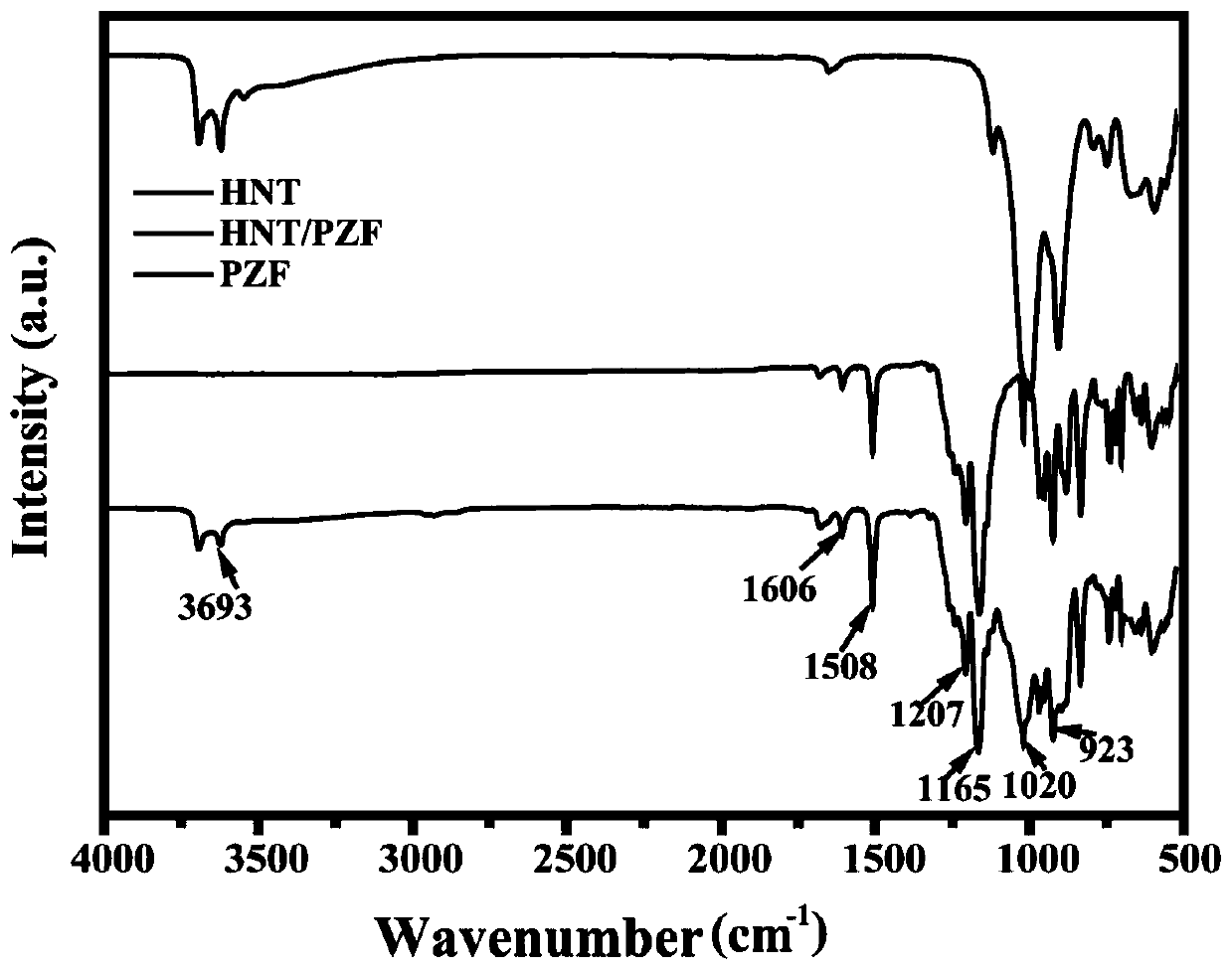 Preparation method and application of dumbbell-shaped fluorine-containing polyphosphazene modified halloysite nanotubes