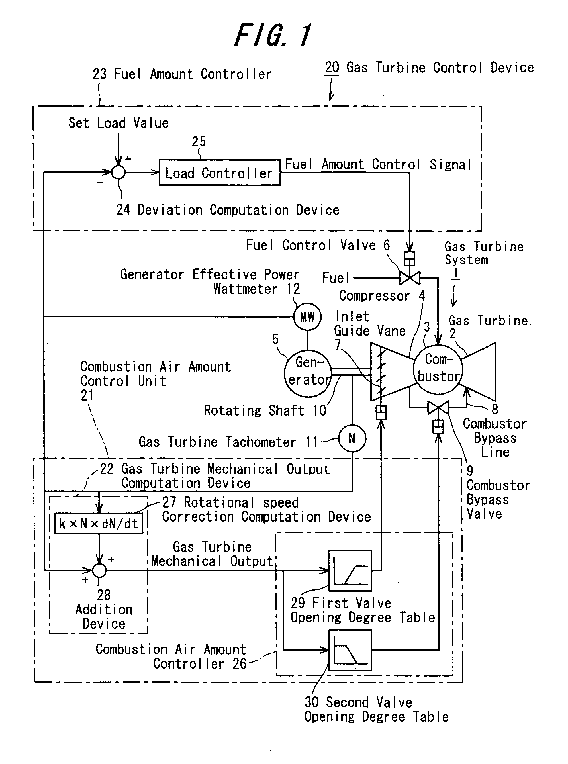 Turbine mechanical output computation device and gas turbine control device equipped therewith