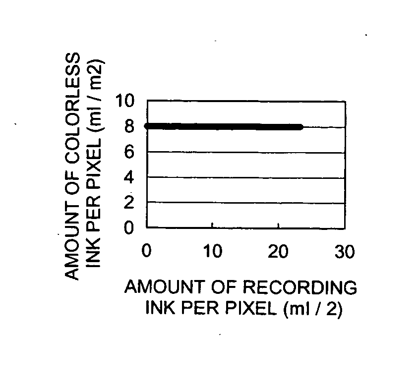 Ink-jet recoding method and recorded matter