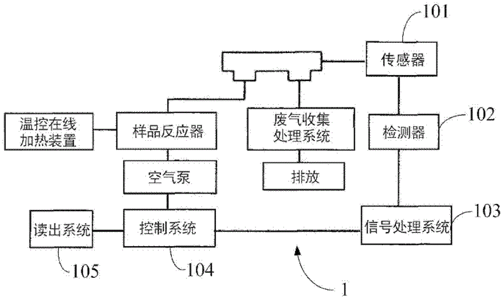 Portable gas-phase molecular absorption spectrometer