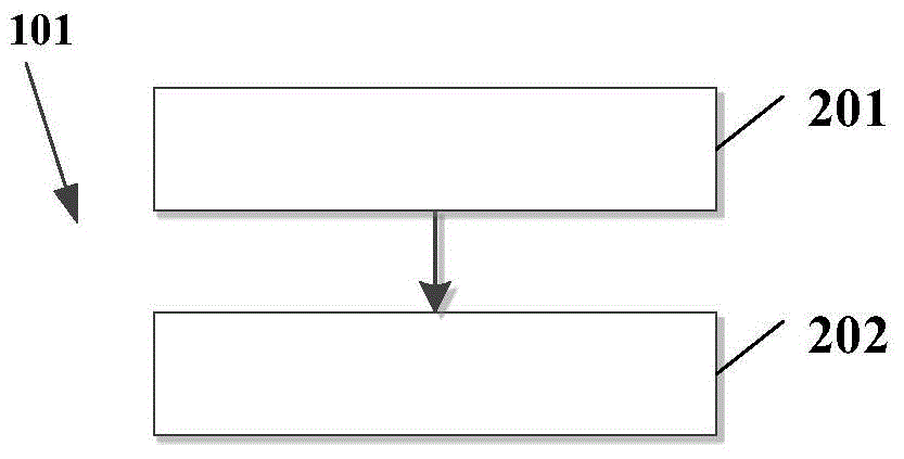 OFDM training sequence generation method and OFDM synchronization method