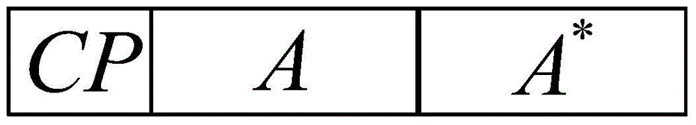 OFDM training sequence generation method and OFDM synchronization method