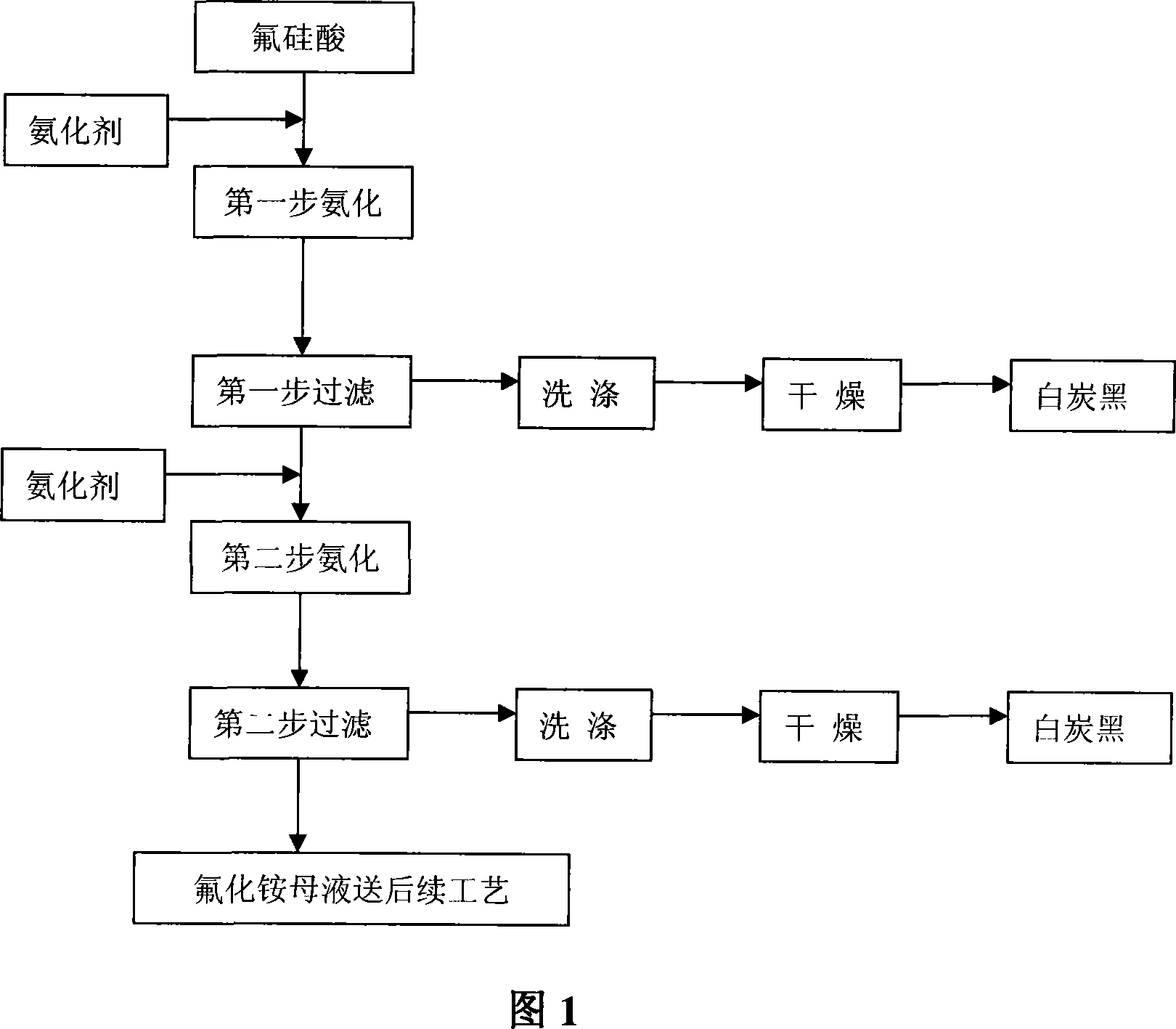 Method for producing high reinforced carbon white by aminating fluorosilicic acid