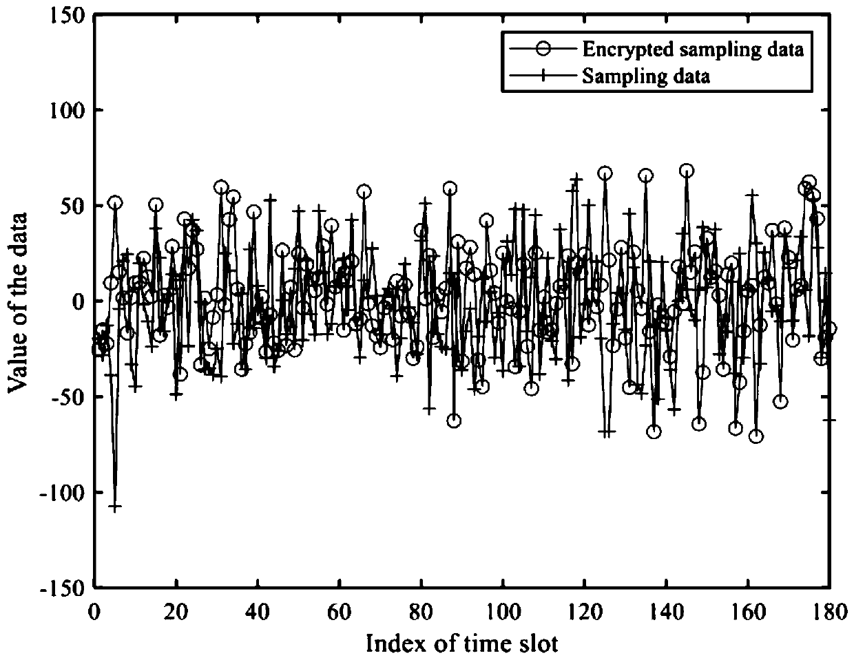 An efficient privacy protection perception big data collection method based on fog computing