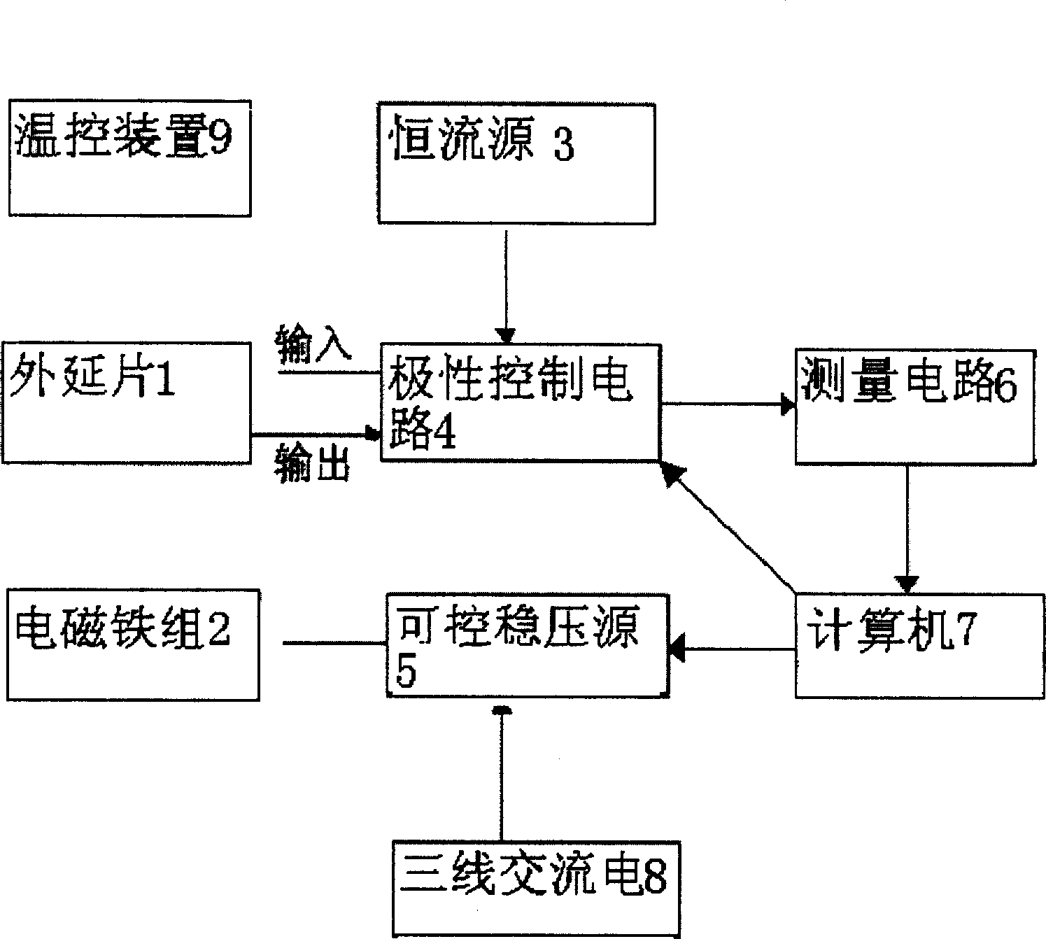 Strong magnetic filed Hall effect testing apparatus and testing method thereof