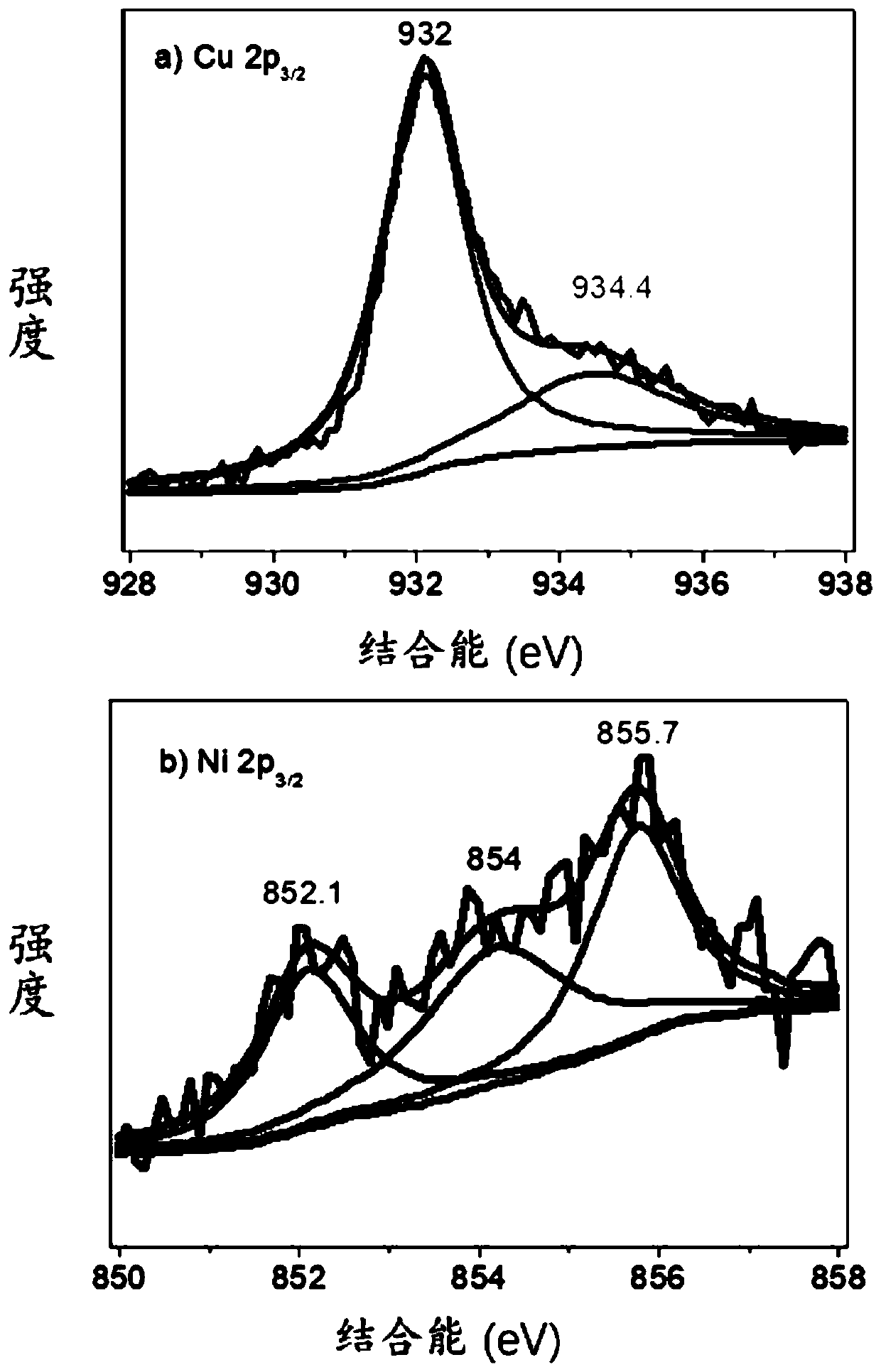 Method for preparing furan-2,5-dicarboxylicacid from 5-hydroxymethylfurfural through electrochemical oxidation