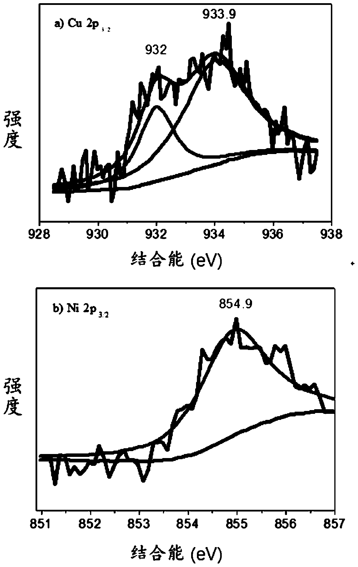 Method for preparing furan-2,5-dicarboxylicacid from 5-hydroxymethylfurfural through electrochemical oxidation