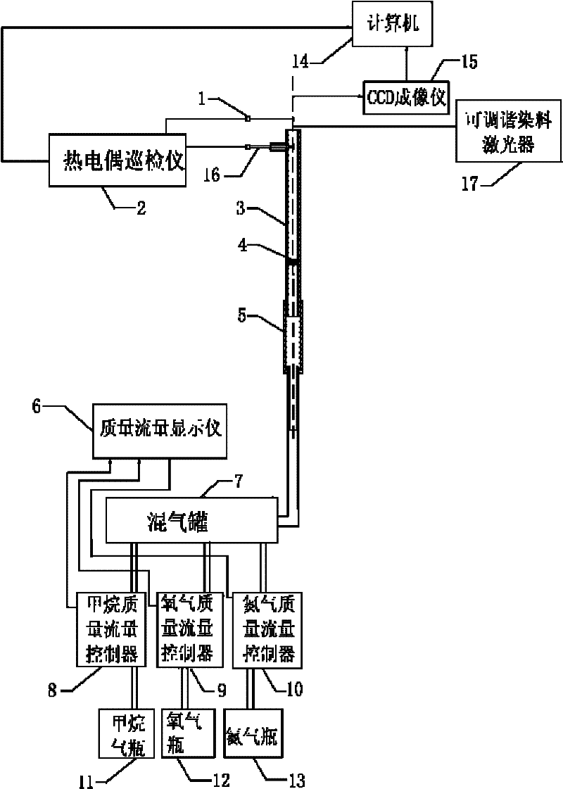 Combustion-supporting method by activating oxygen molecules by using laser