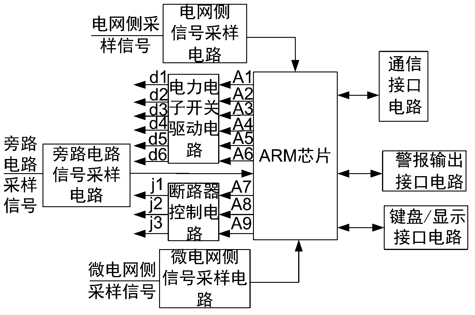 Static switch and control method applied to connection of microgrid and public supply network