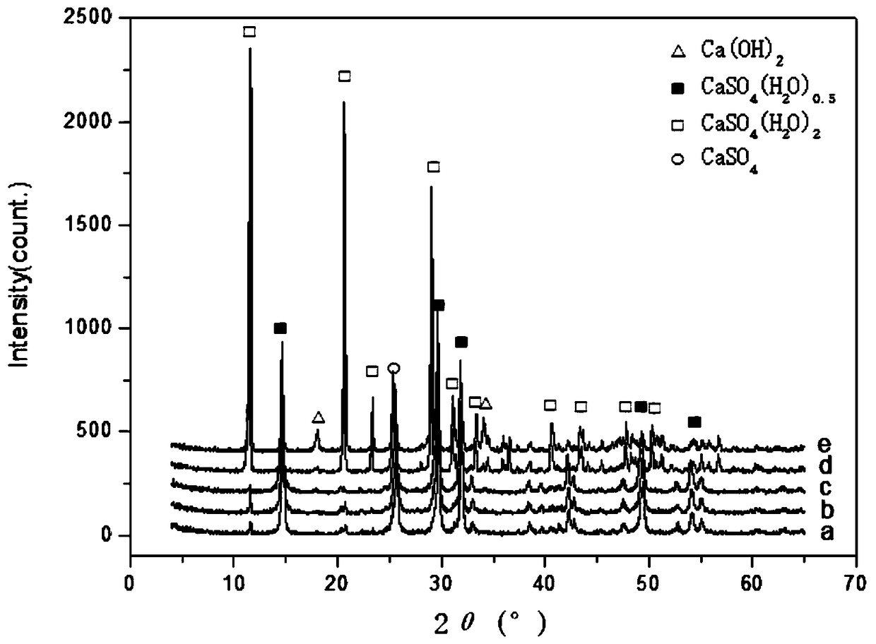 Method for synergistic recovery of molybdenum and rhenium from molybdenum concentrate roasting eluent