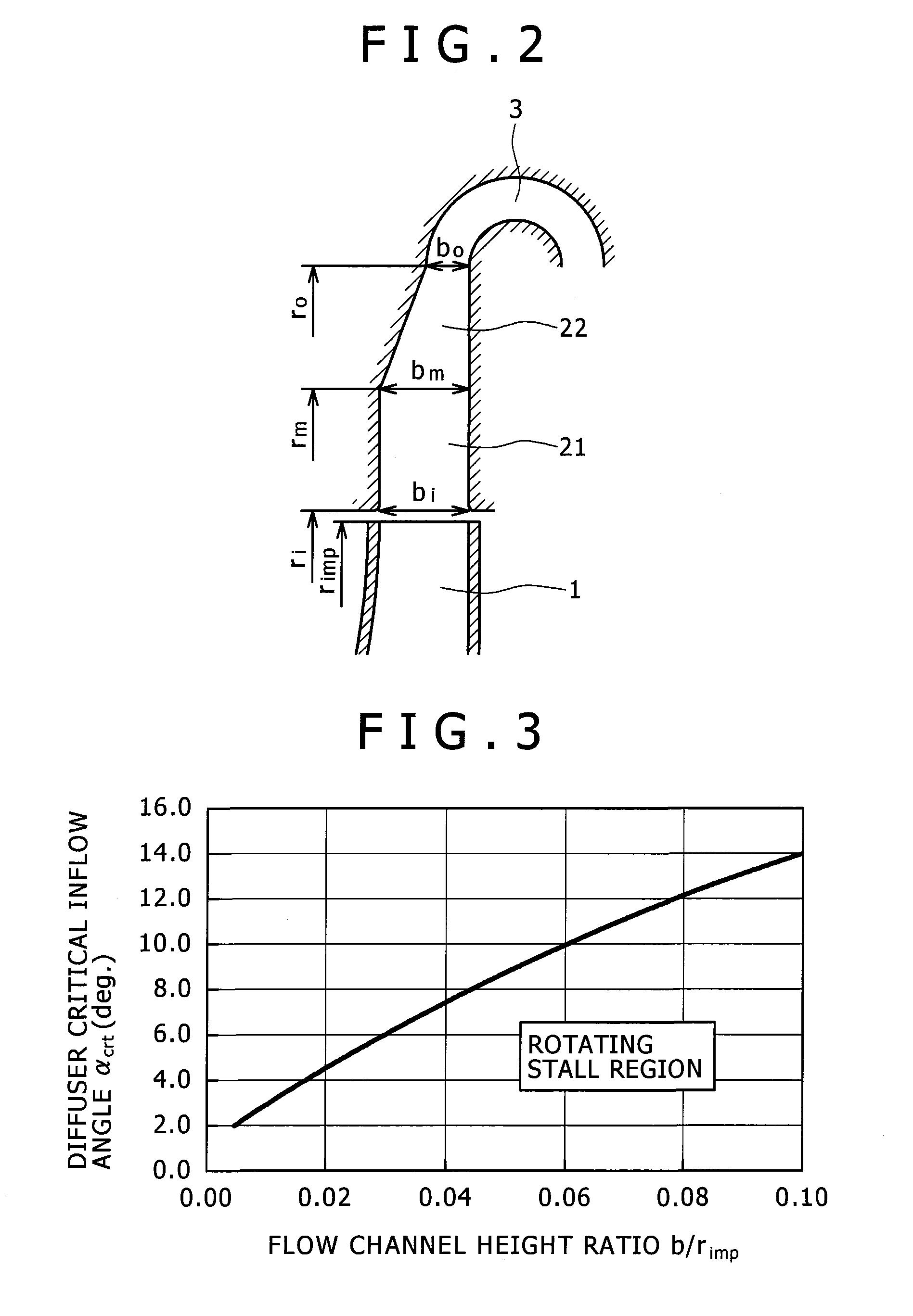 Centrifugal compressor having vaneless diffuser and vaneless diffuser thereof