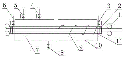 Double-phase stainless steel post-heat treatment system